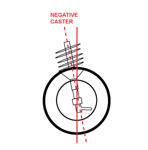 NNegative Caster