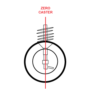 Zero Caster