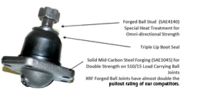 XRF Auto Parts